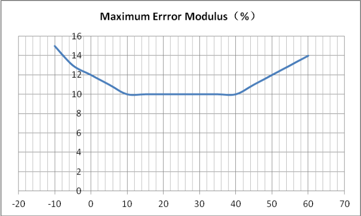 Diagram 9