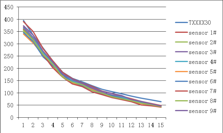 Diagram 7
