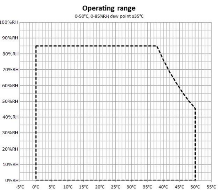 Diagram 5